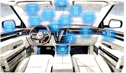 從中控屏到多維度交互 眾泰汽車智能化座艙的技術開發之路